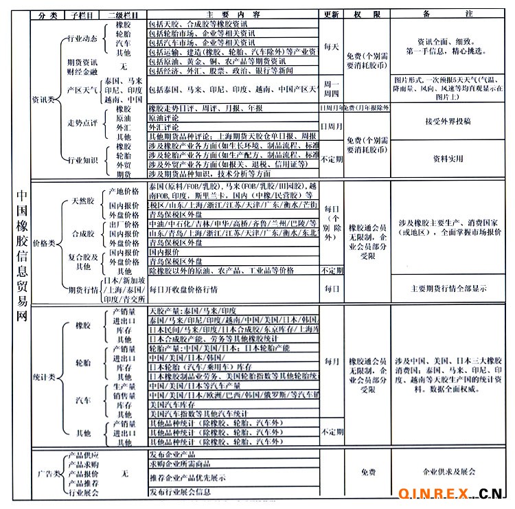 點擊放大
