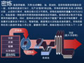 輪胎是怎么造出來的