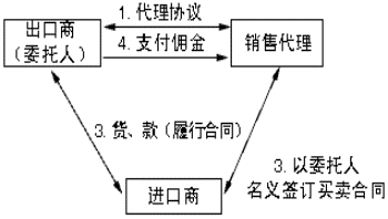 \'代理\'